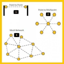 Prime Cabling & Wireless example 3